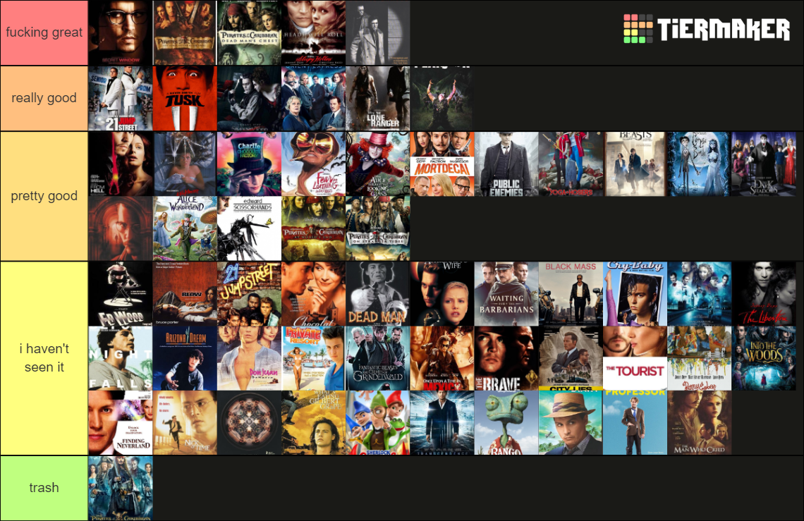 Johnny Depp Filmography Tier List (Community Rankings) - TierMaker