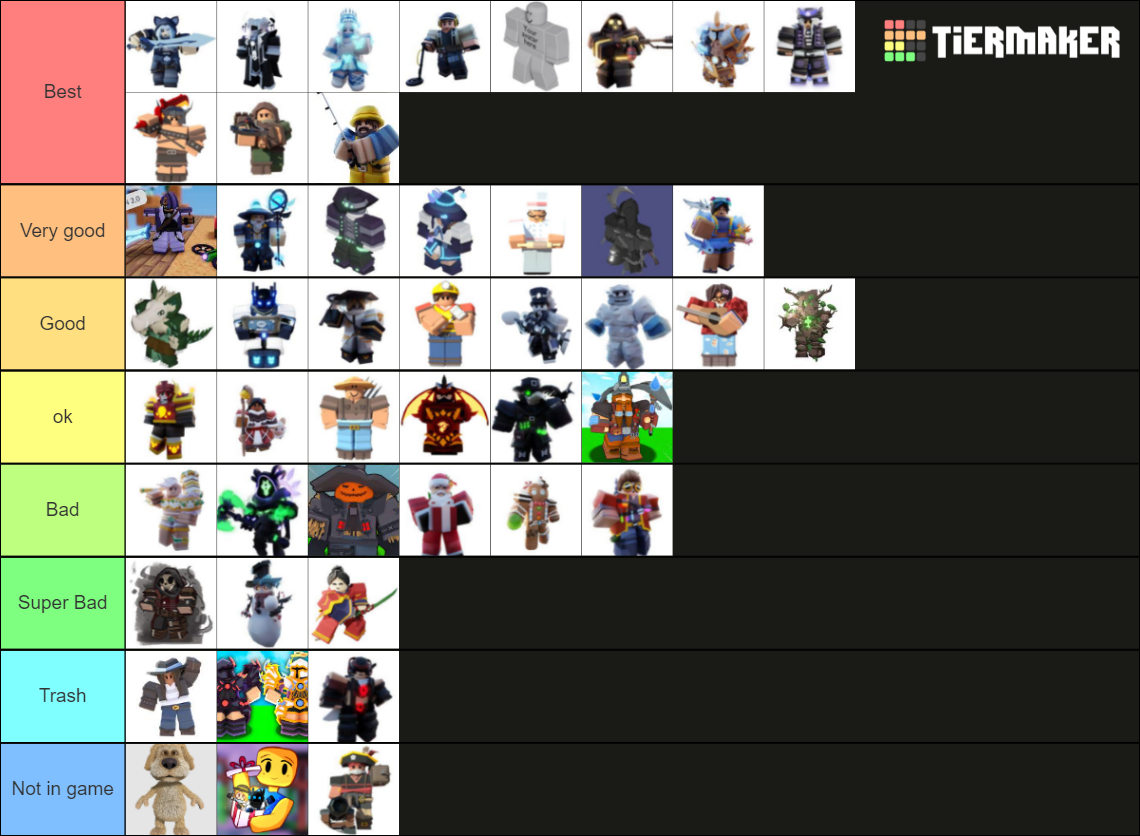 Roblox Bedwars Kit After Cyber Kit Update Tier List Community Rankings Tiermaker 