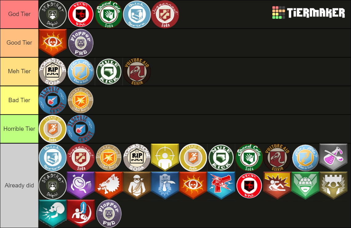 CoD Zombies Perks (All) Tier List (Community Rankings) - TierMaker