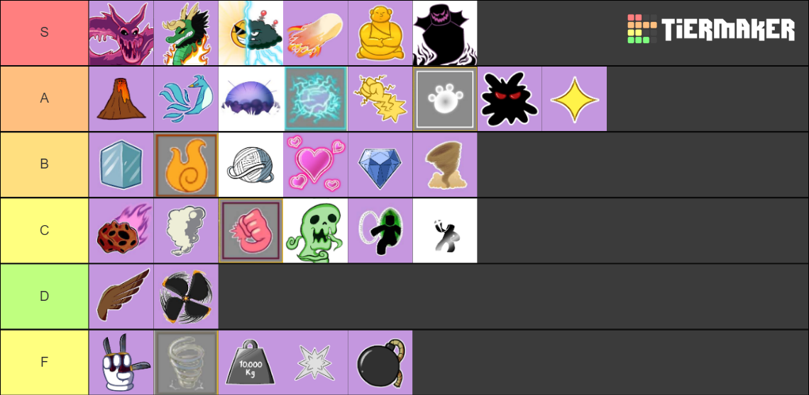 blox-fruit-tier-list-for-grinding