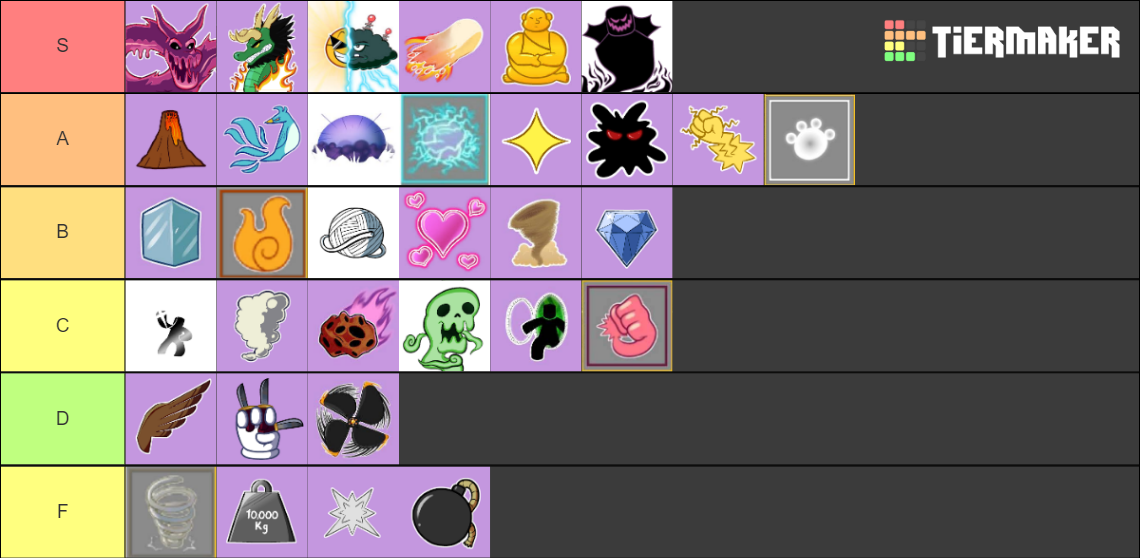 blox-fruit-tier-list-community-rankings-tiermaker