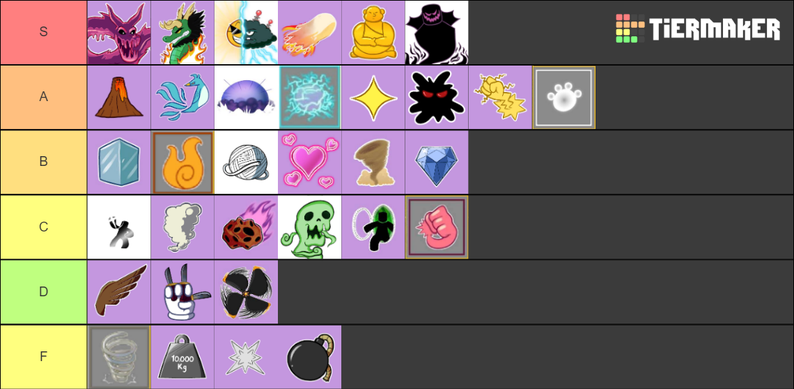 Blox Fruit Tier List Community Rankings TierMaker