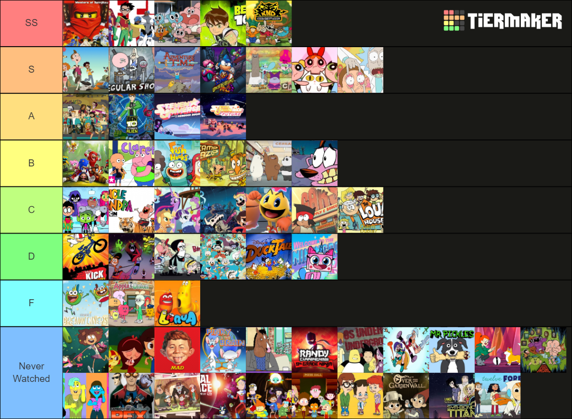 Cartoon Tierlist Tier List (Community Rankings) - TierMaker