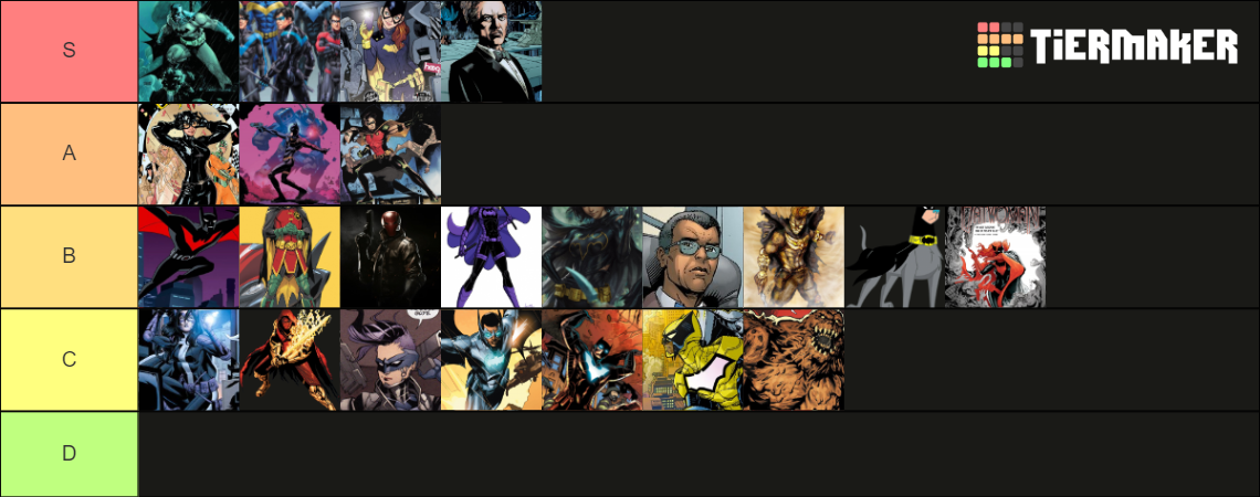 Bat Family Tier List (Community Rankings) - TierMaker