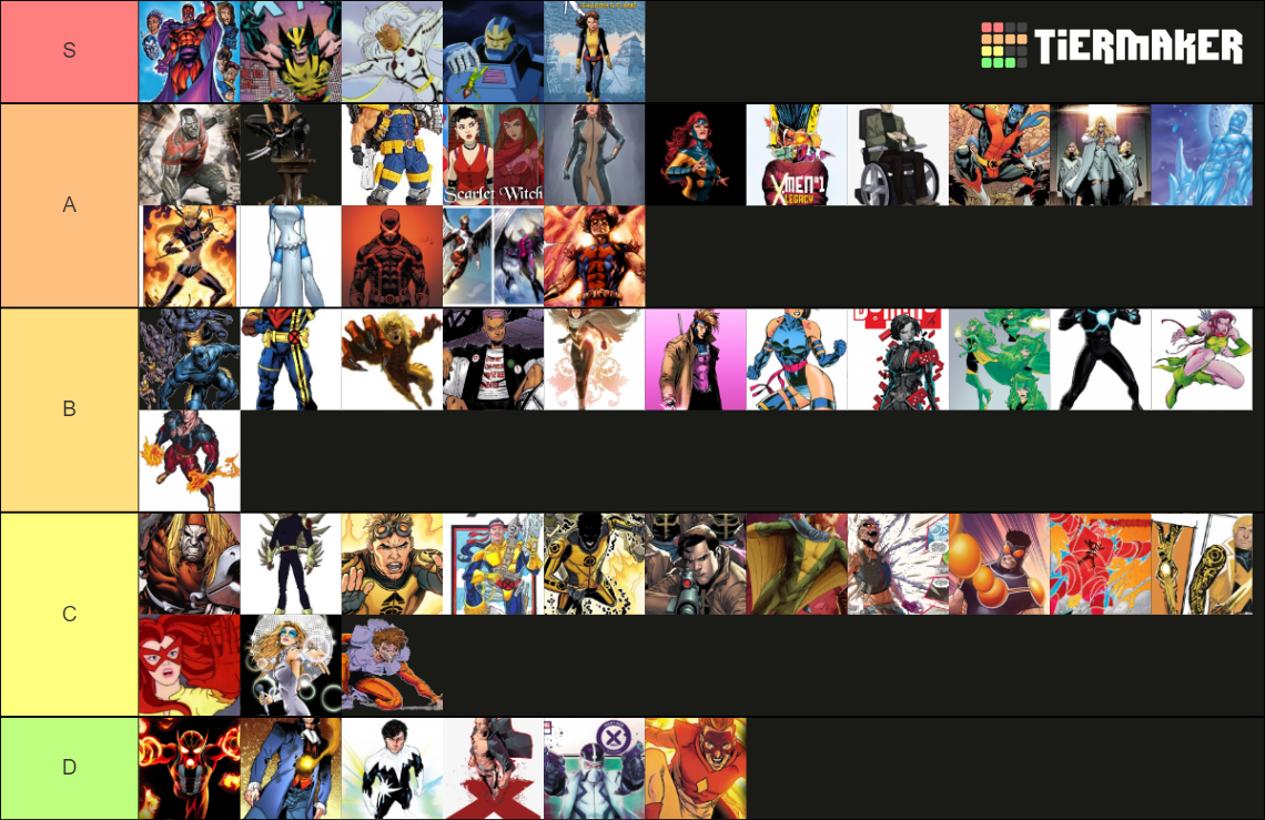 Mutants Tier List Community Rankings Tiermaker 4328