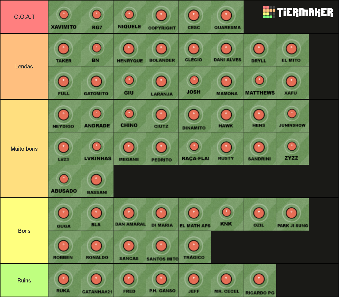 TierList Big (Melhores da Históra) Tier List (Community Rankings ...