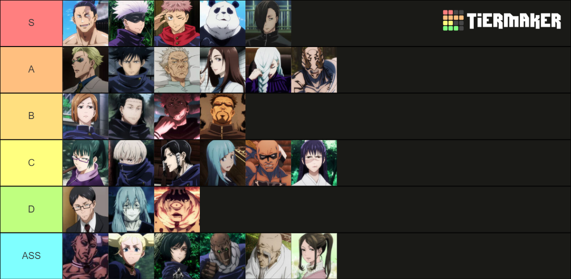 JJK All Notable Characters (Anime Only) Tier List (Community Rankings ...