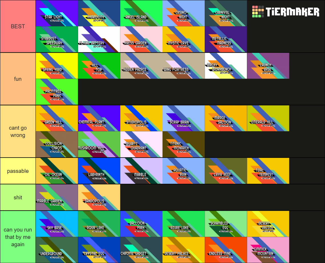 sonic-the-hedgehog-zones-tier-list-community-rankings-tiermaker