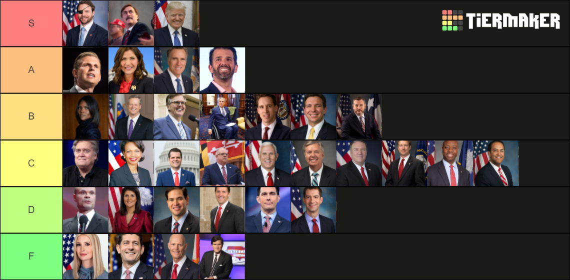 2024 Republican Presidential Candidates Ranking Tier List