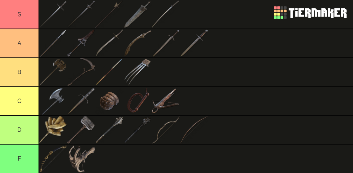 Elden Ring Weapon Classes for Duels Tier List Rankings