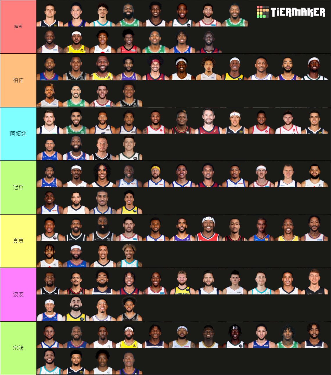 Every Nba Player 2021-2022 Tier List (Community Rankings) - TierMaker