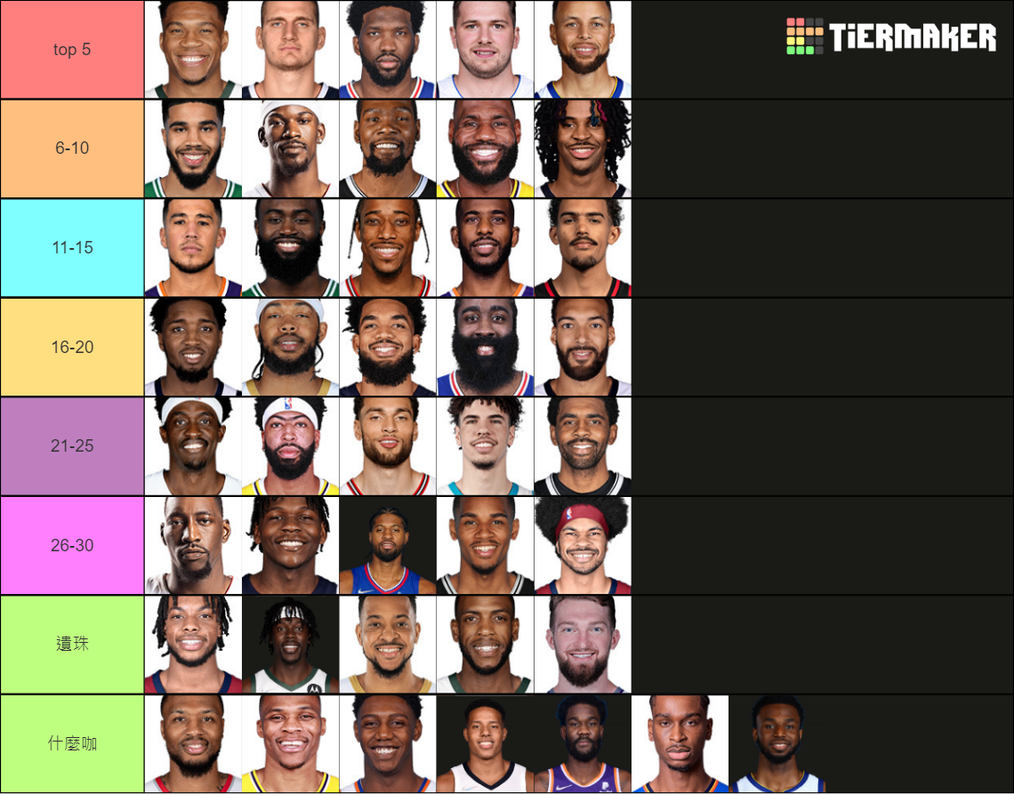 nba-top-30-tier-list-community-rankings-tiermaker