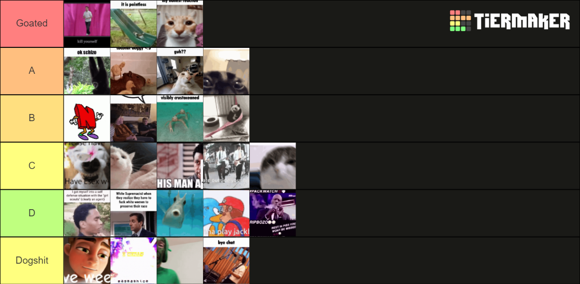 GIF Tier List (Community Rankings) - TierMaker