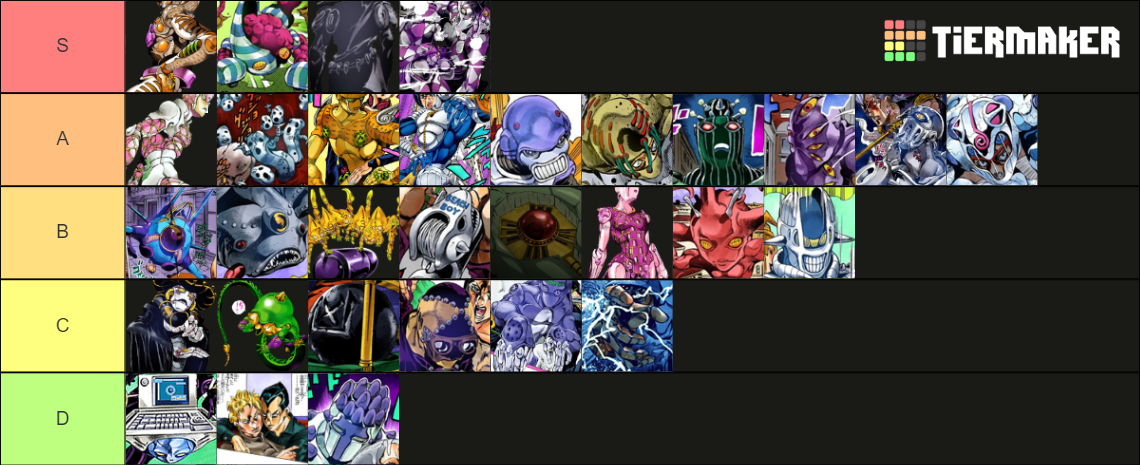 jojo part 5 golden wind stands Tier List (Community Rankings) - TierMaker