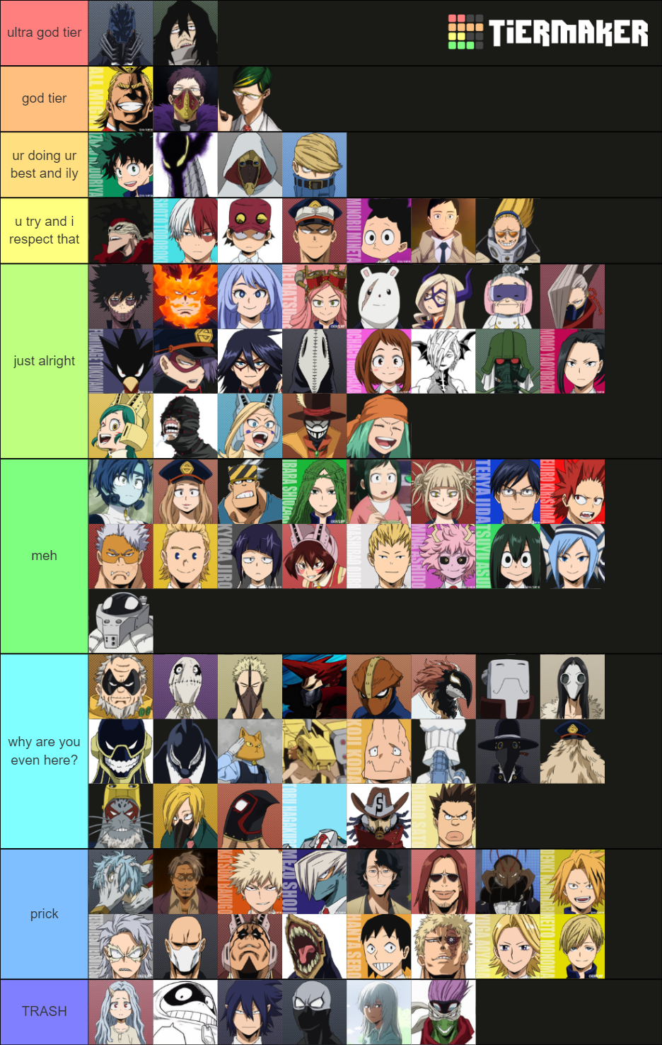 Mha character Tier List (Community Rankings) - TierMaker