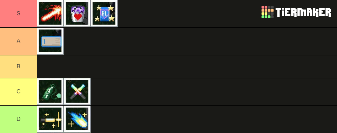 HoloCure Weapon Collabs Tier List (Community Rankings) - TierMaker