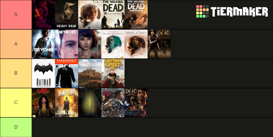 Narrative Interactive Games Tier List Rankings) TierMaker