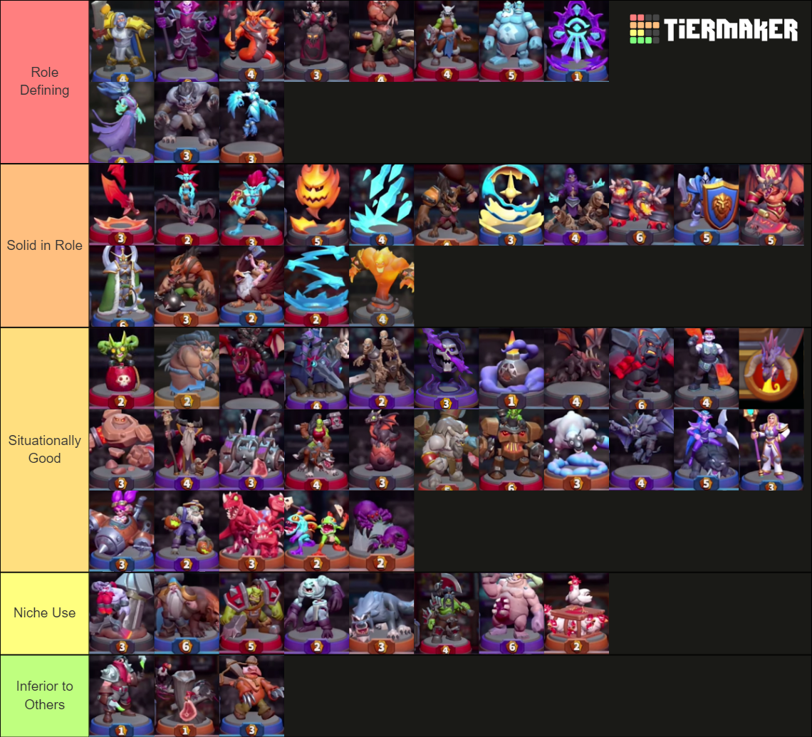 Warcraft Arclight Rumble Beta Tier List Rankings) TierMaker