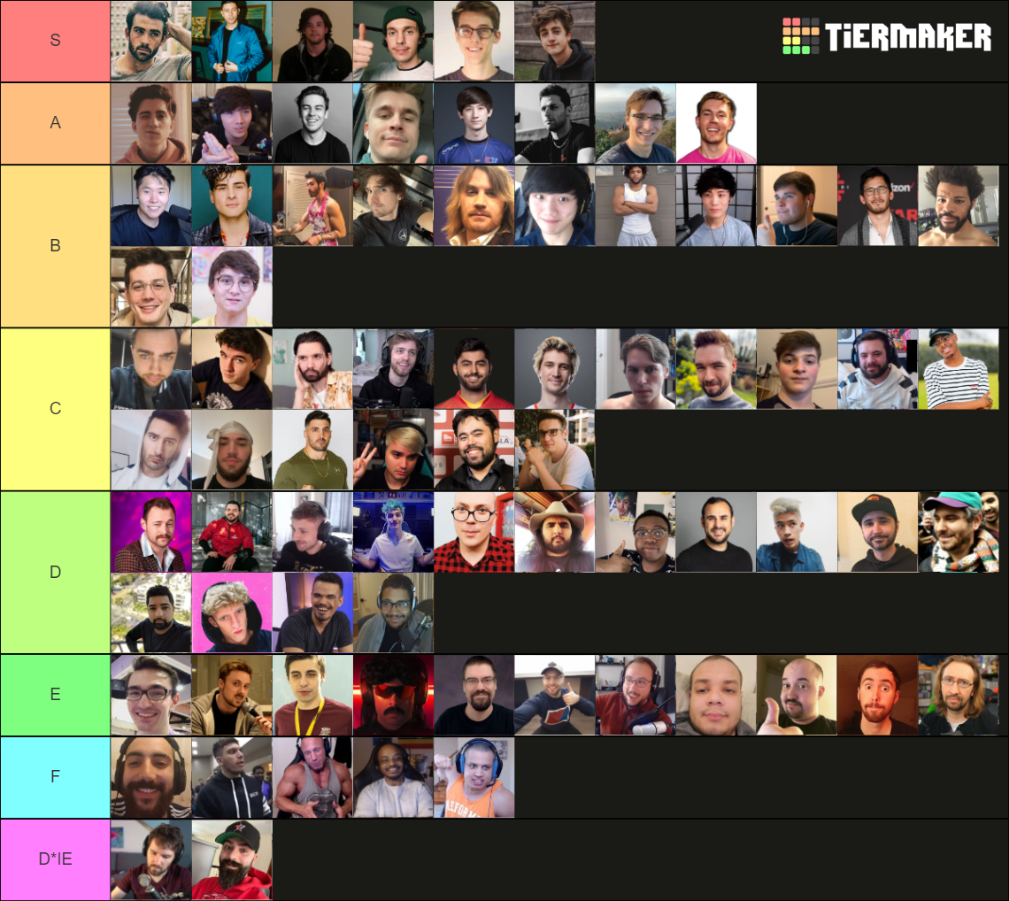 HOTTEST male streamers Tier List (Community Rankings) - TierMaker