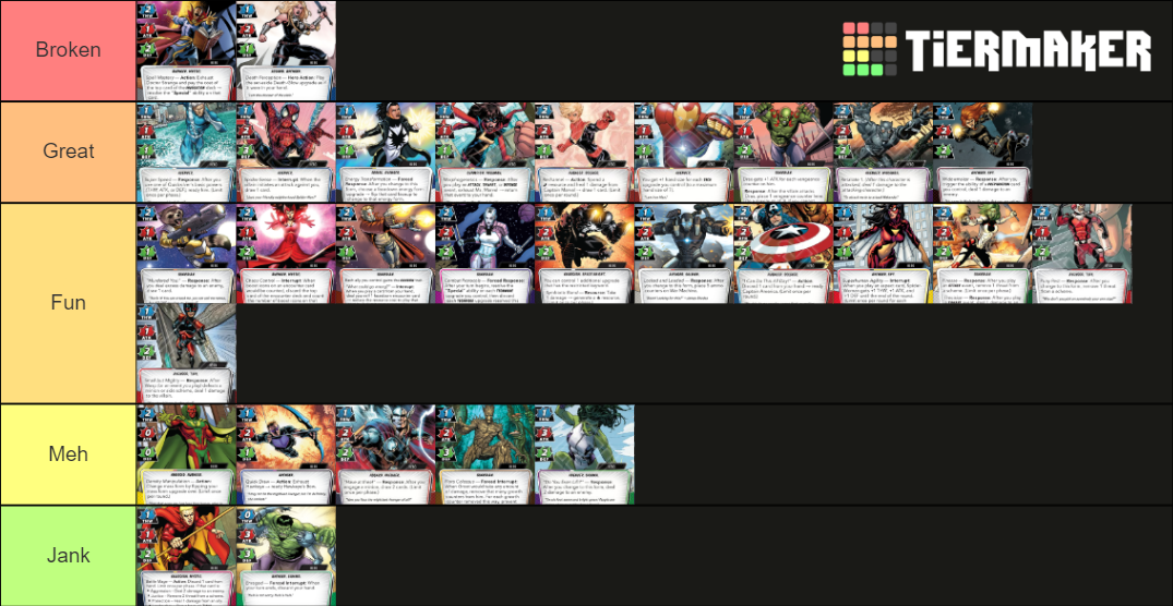 Marvel Champions Heroes (Feb 2022) Tier List Rankings) TierMaker
