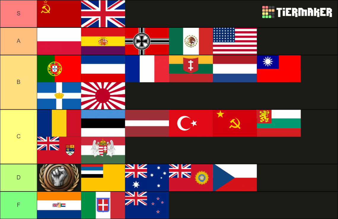 Hoi4 Focus Tree Tier List Community Rankings Tiermaker