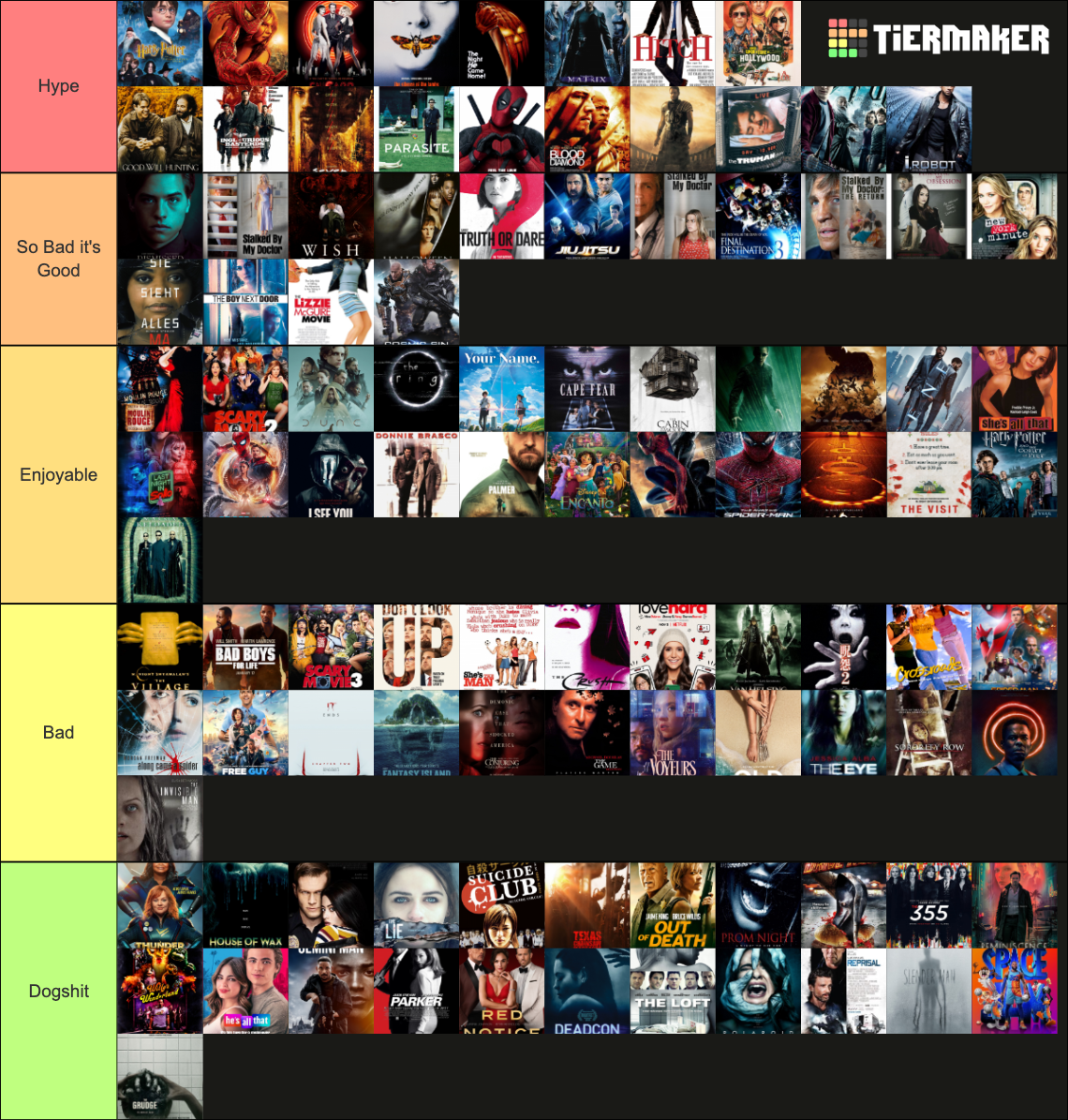 Finn & Mel's Ranking of Films Part 2 Tier List (Community Rankings ...