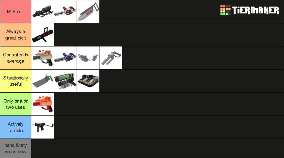 TC2 Doctor Tier List (Community Rankings) - TierMaker