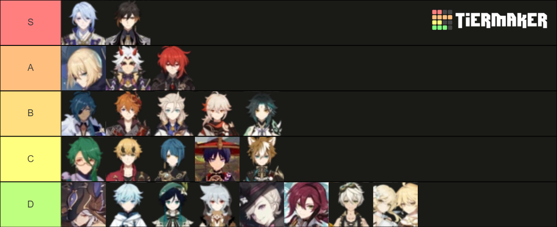 Best boys Tier List (Community Rankings) - TierMaker