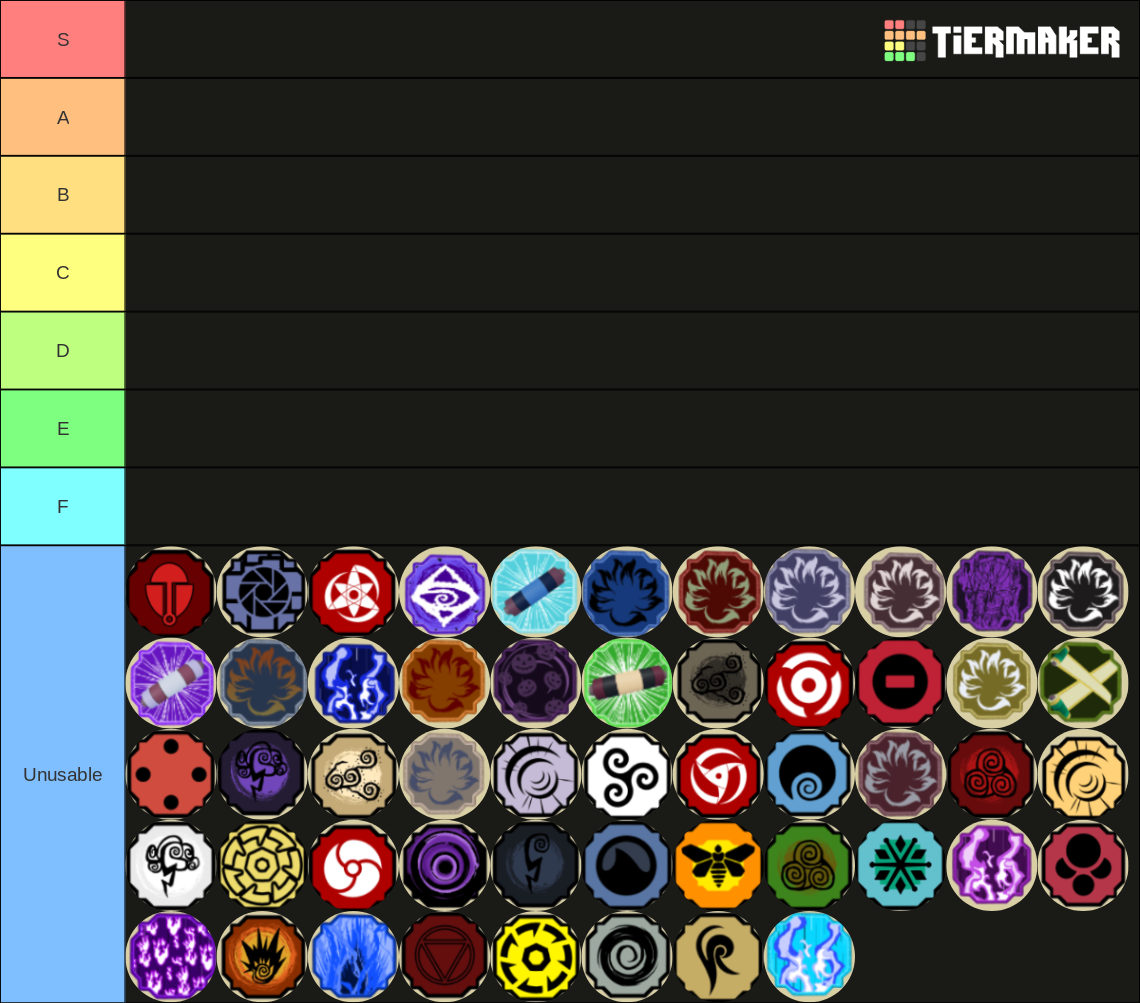 Shindo Life Modes Tier List Rankings) TierMaker