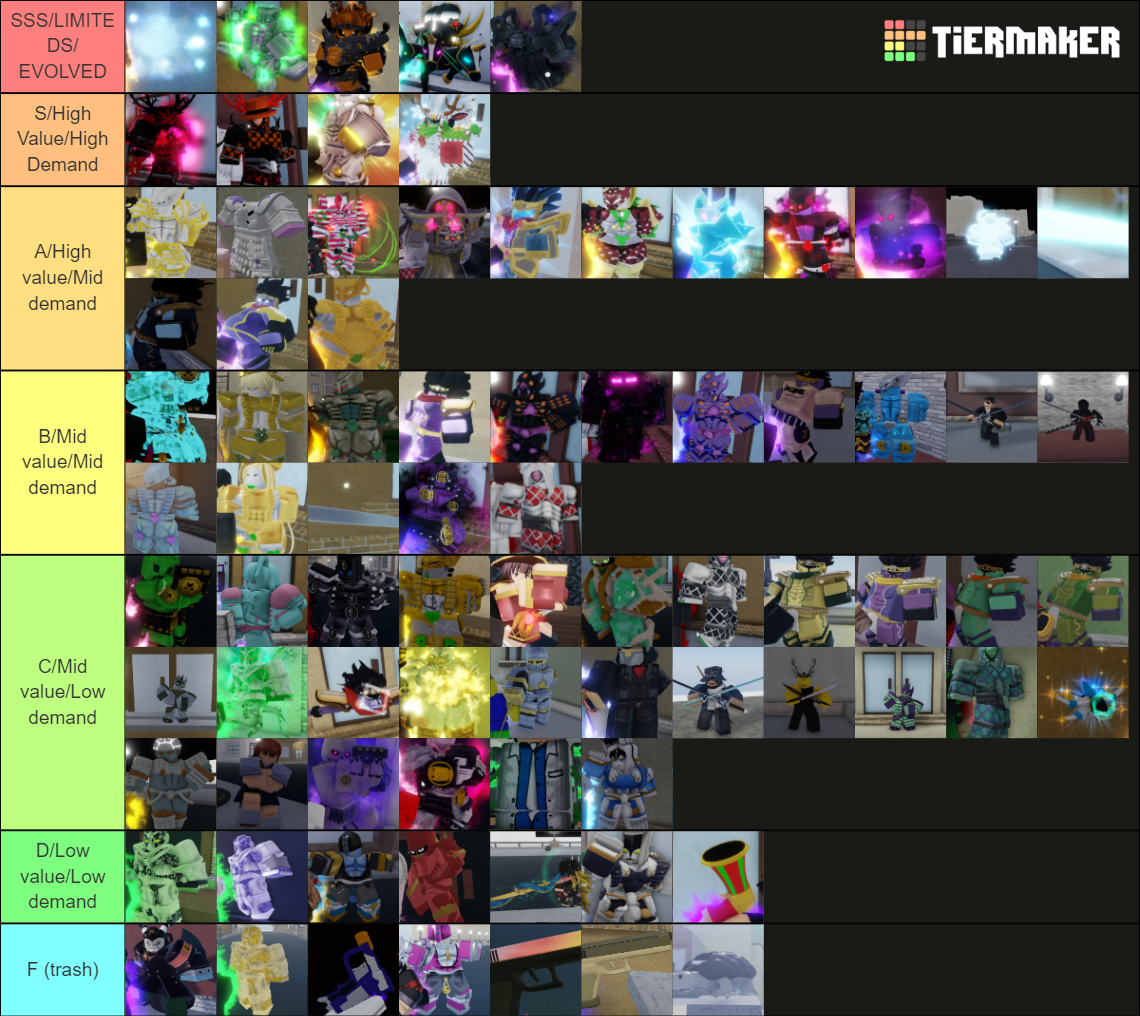 YBA SKINS V0.9 Tier List (Community Rankings) - TierMaker