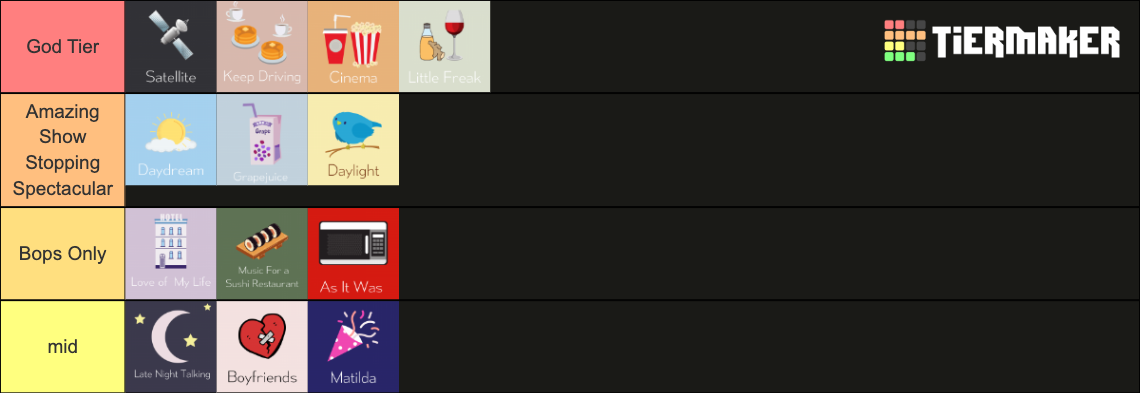 Harry's House Song Sorter Tier List (Community Rankings) - TierMaker