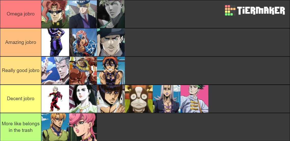 Best jobro in JoJo’s Bizarre Adventure Tier List (Community Rankings ...