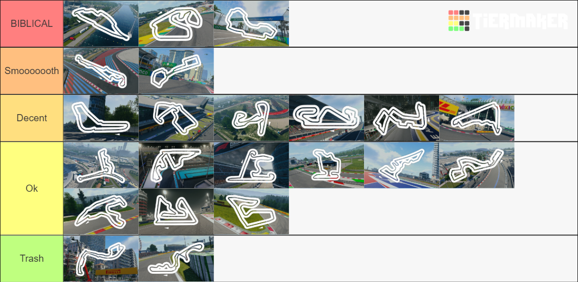 F1 2020 Game Track Rating Tier List Rankings) TierMaker