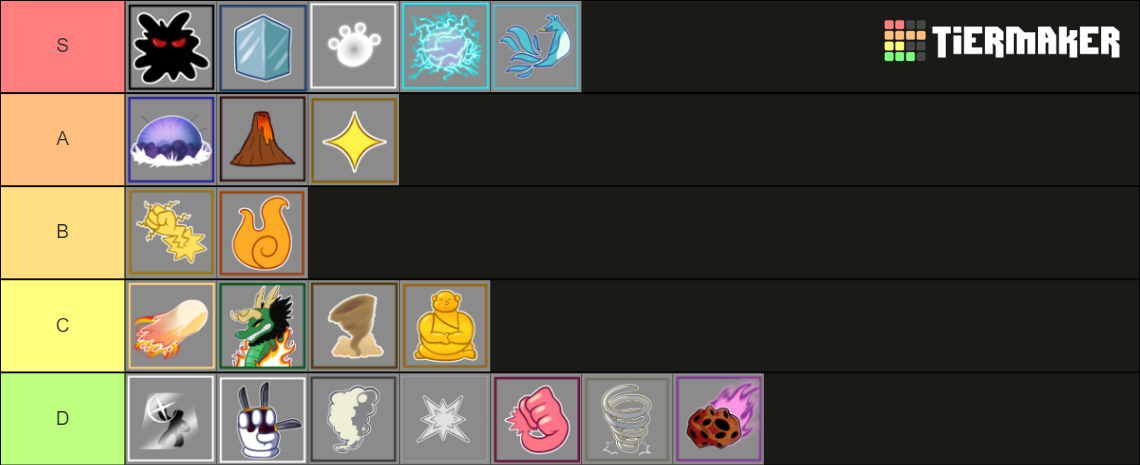 Melhores Frutas Pra Espadachim Blox Fruits Tier List Community Rankings Tiermaker