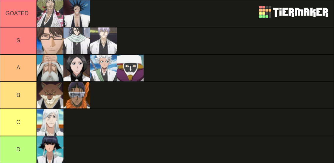 Bleach "OG" Captains Tier List Rankings) TierMaker