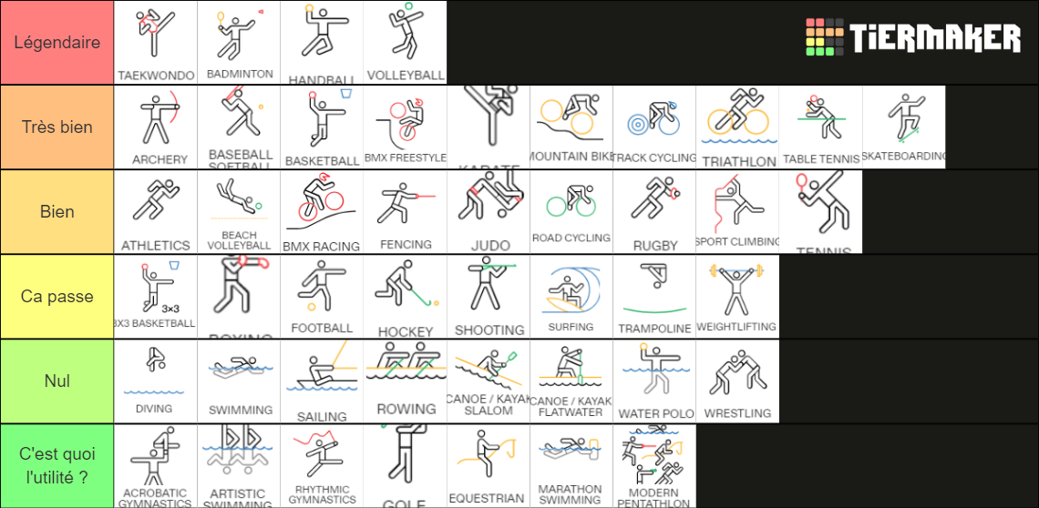 Every Olympic Sport Tier List Rankings) TierMaker