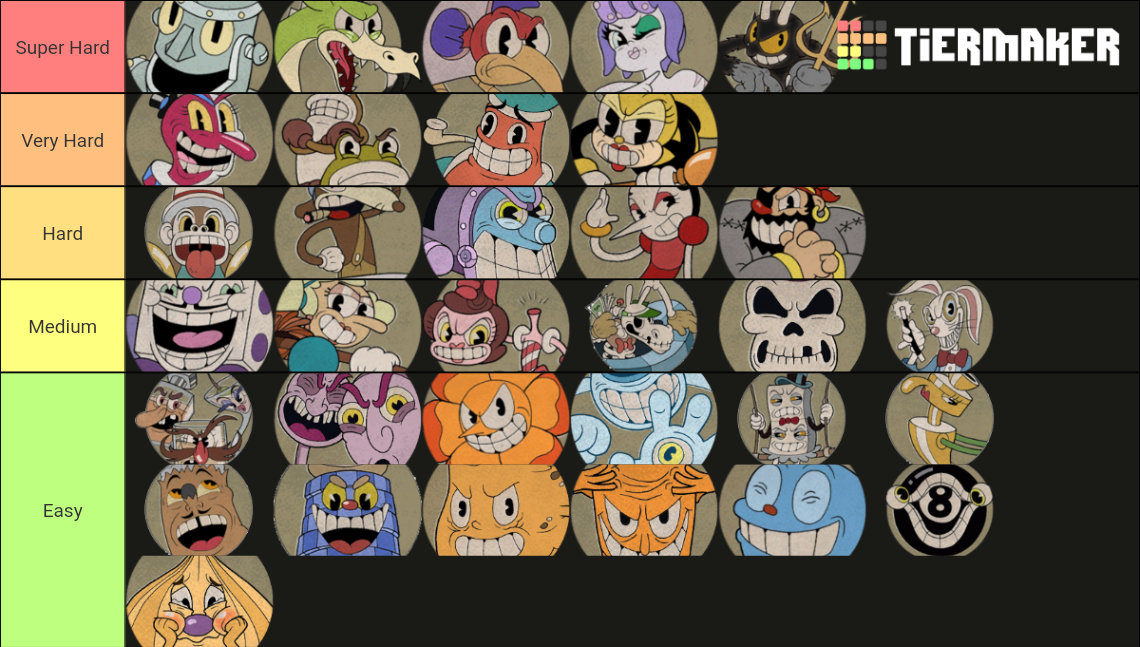 Cuphead Boss Difficulty Tier List Community Rankings Tiermaker