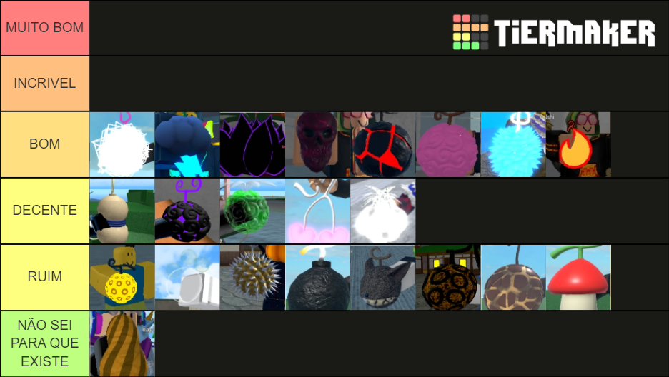 king-legacy-tier-list-upar-tier-list-community-rankings-tiermaker