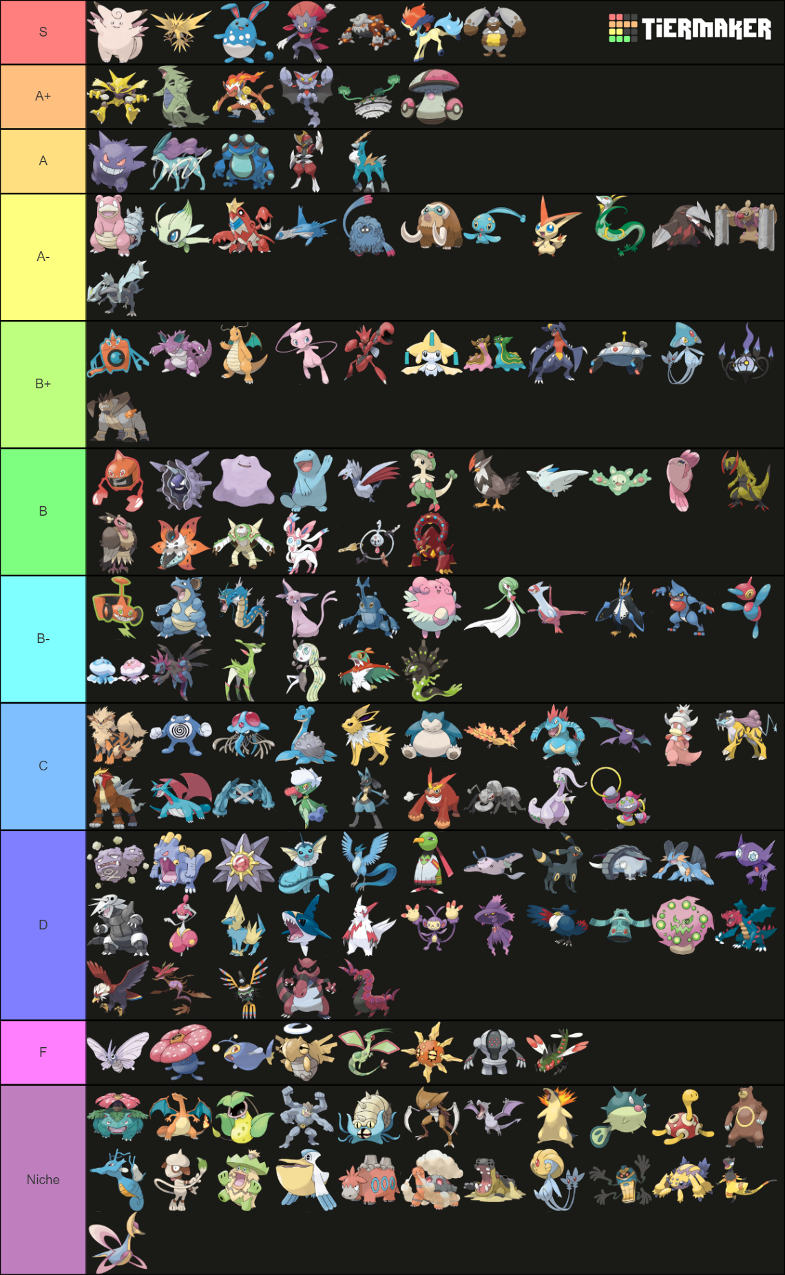 All Fully Evolved Pokemon Tier List Community Rankings Tiermaker 