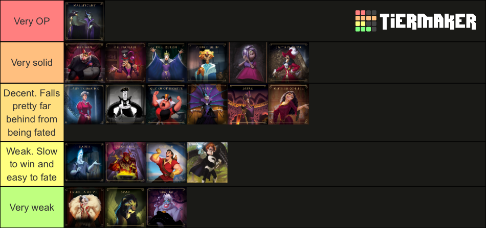 disney-villainous-all-villains-2022-tier-list-community-rankings