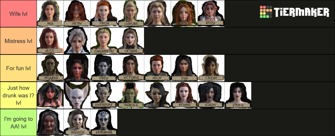 The Women of Peasants Quest Tier List (Community Rankings) - TierMaker