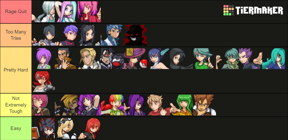 Pokemon Reborn Character Ranking Tier List (Community Rankings) - TierMaker