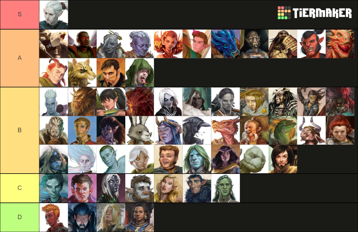 Dnd 5e Tier List