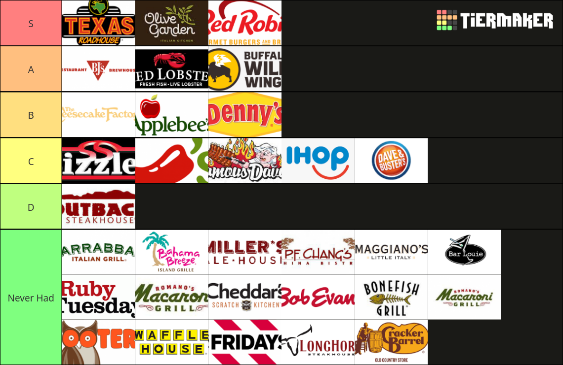 Restaurant Chains US Tier List Rankings) TierMaker