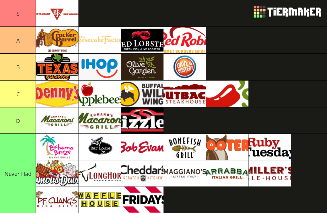 Restaurant Chains US Tier List Rankings) TierMaker