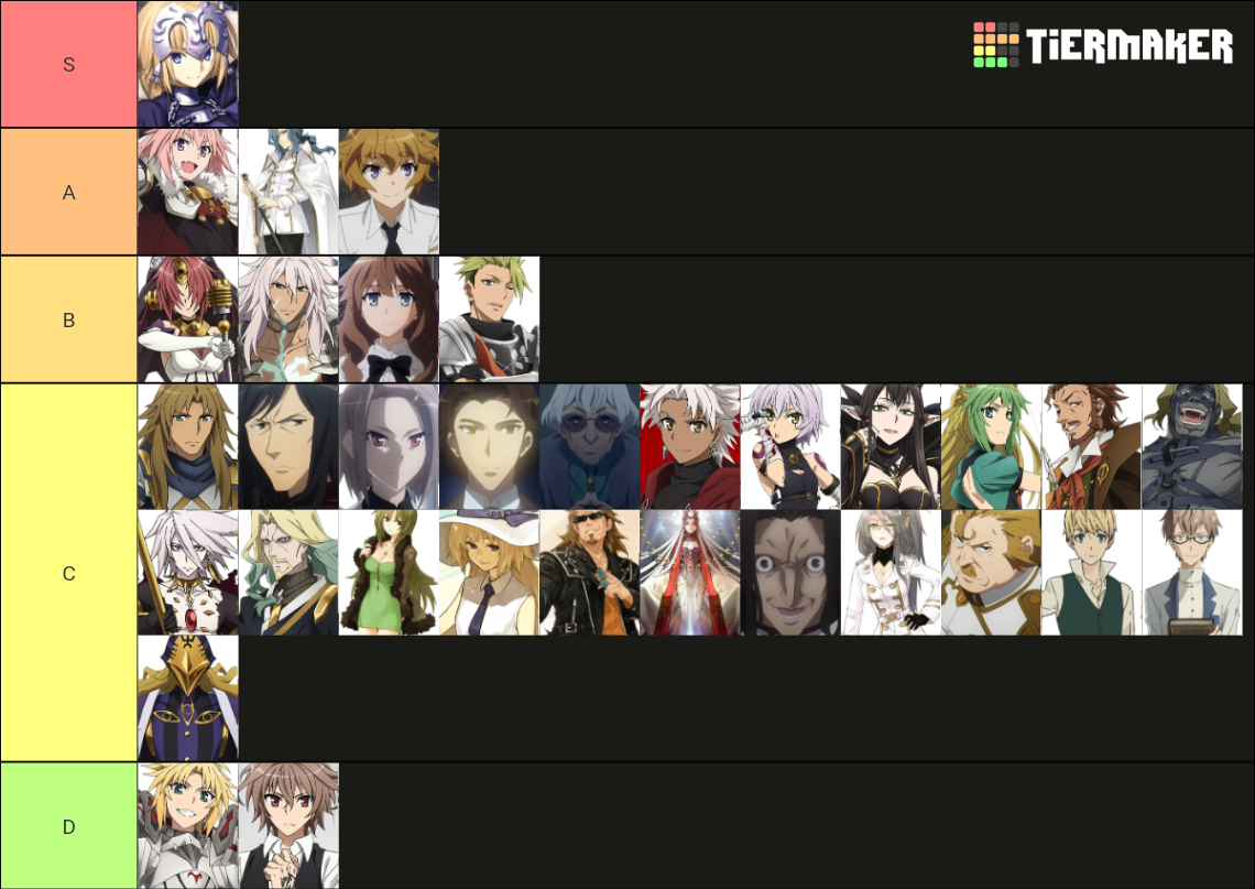 Fate/Apocrypha Characters Tier List (Community Rankings) - TierMaker