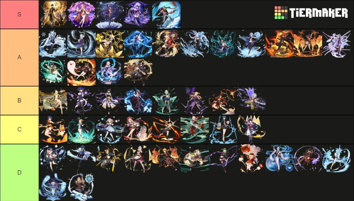 genshin splash art Tier List Rankings) TierMaker
