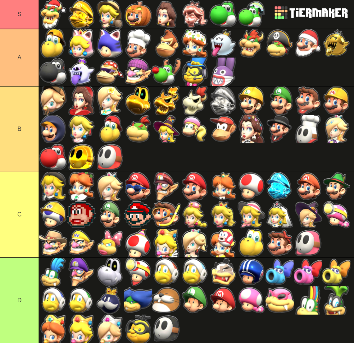 Mario Kart Tour Characters (Peach-VS-Daisy-Tour) Tier List (Community ...