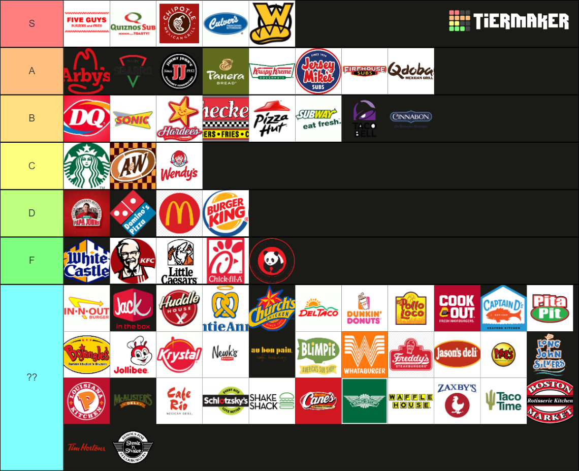 American Fast Food Tier List (Community Rankings) - TierMaker