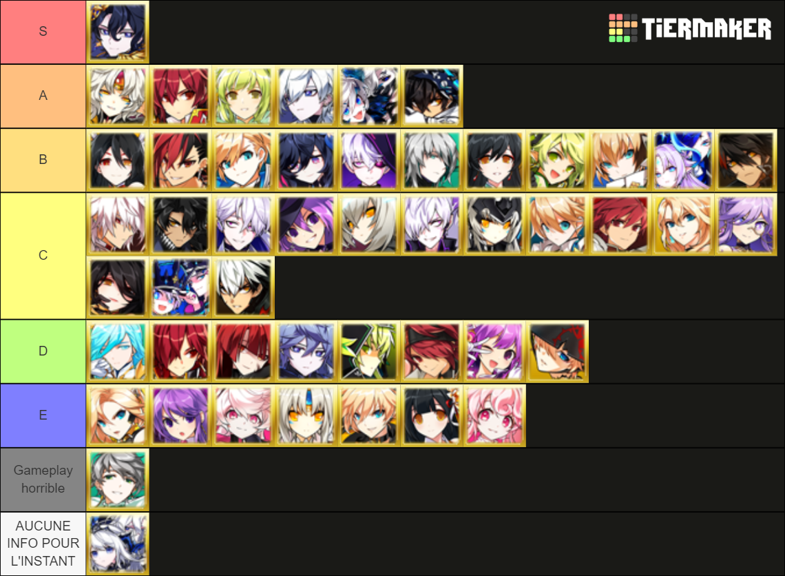 elsword pve Tier List Rankings) TierMaker